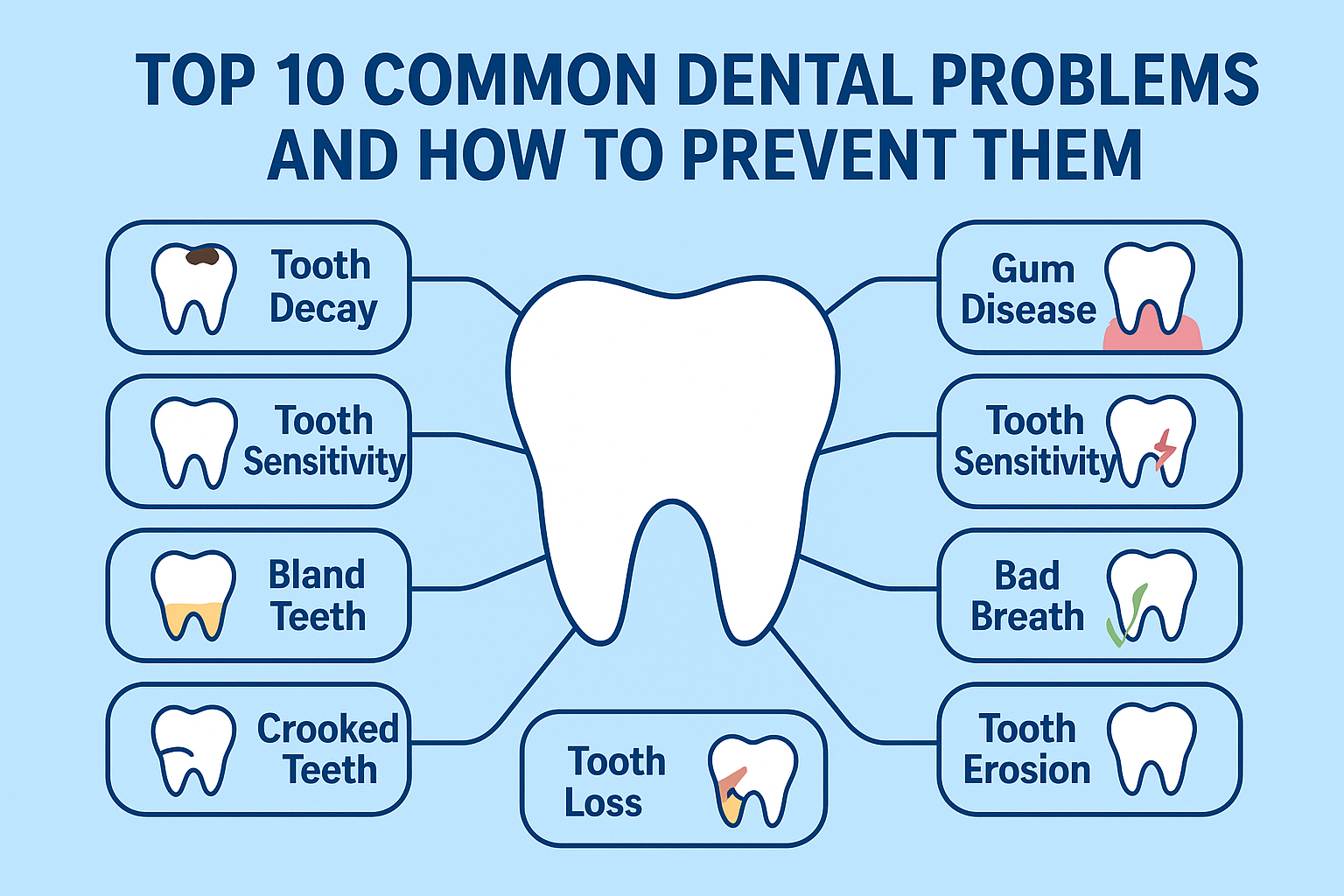 Best dentist in Mahalunge